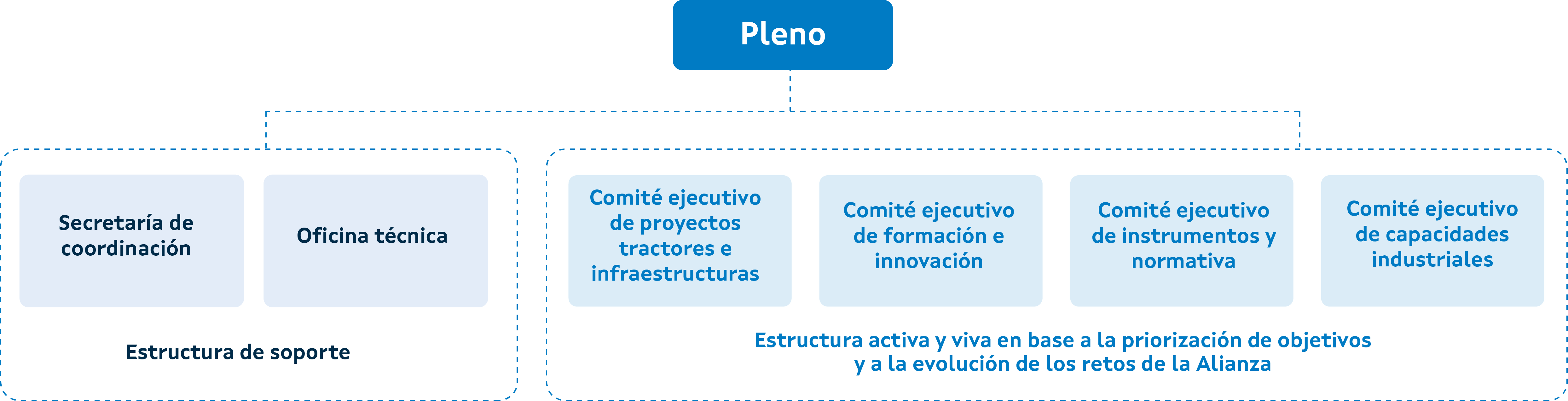 Organigrama