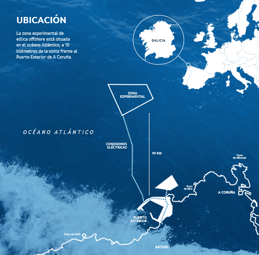 Ubicación