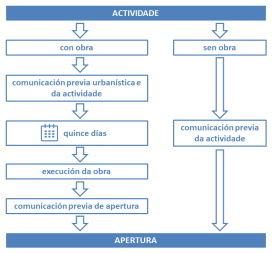 Esquema de licenzas