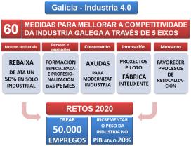 Galicia - Industria 4.0